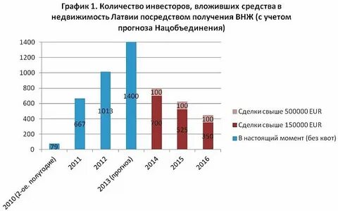 Проблемы препятствующие развитию экономики крыма