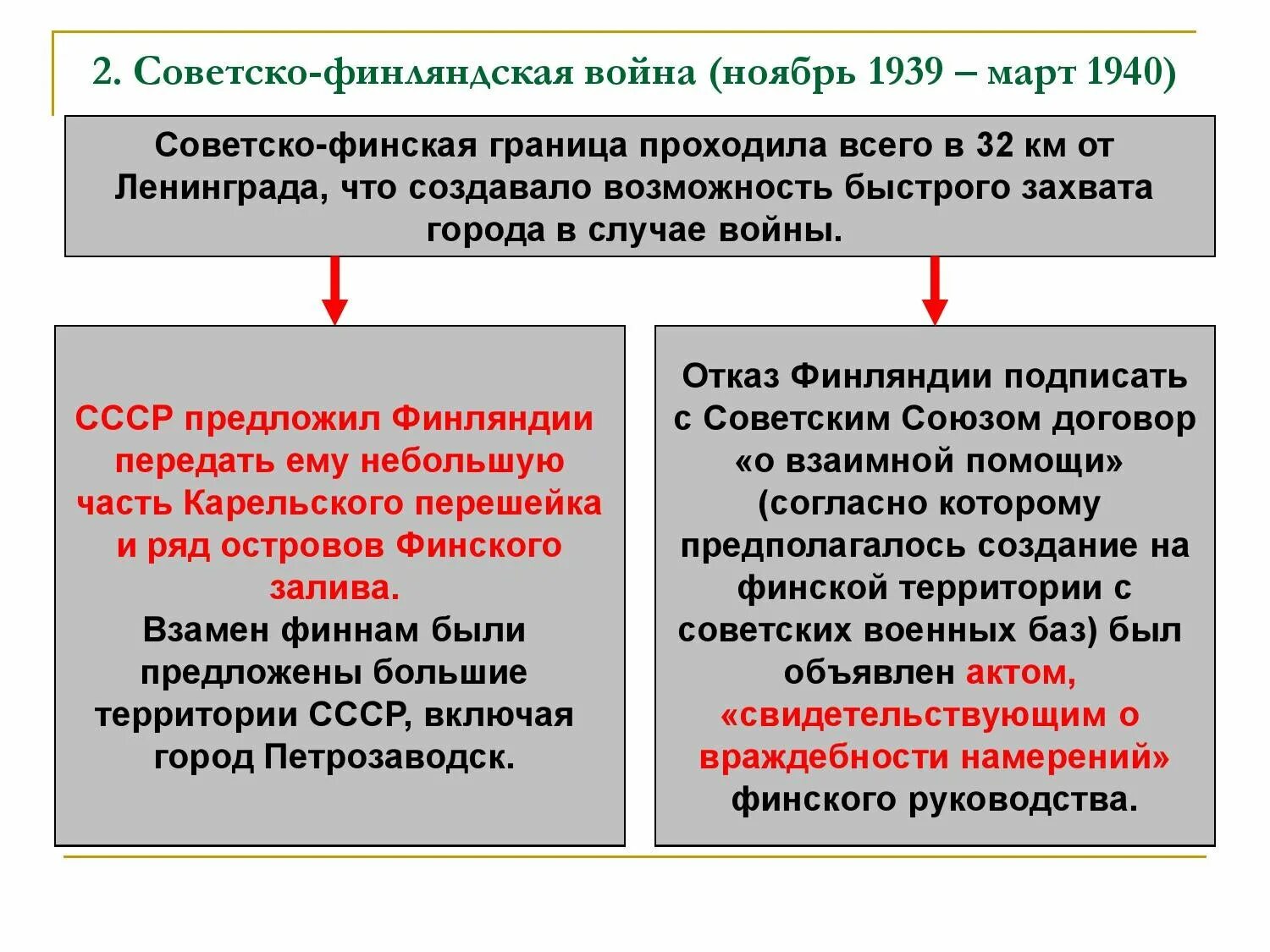 Причины советско финляндской войны и ее итоги. Советско-Финляндской войны 1939-1940 г.. Ход русско финской войны.