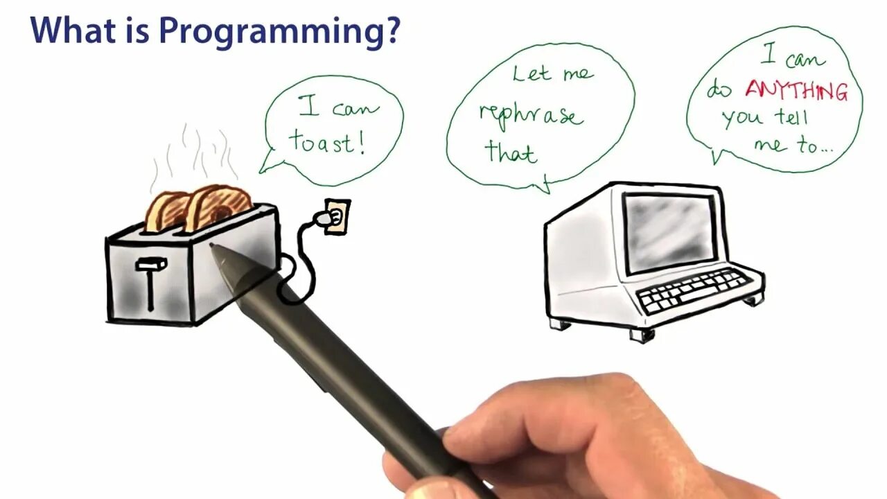 What programme is it. What is programming. program is. programming lessons. relational programing.