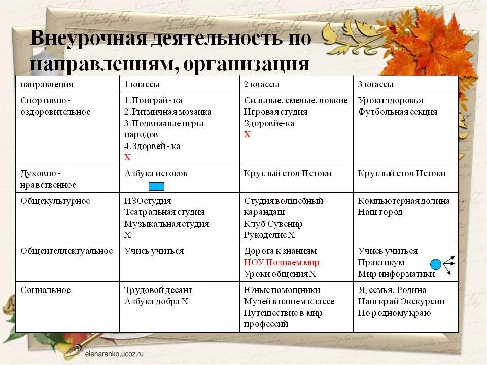 Темы по внеурочному занятию 3 класс