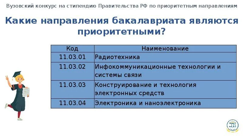 Чтобы получить стипендию нужно. Средняя стипендия в РФ.