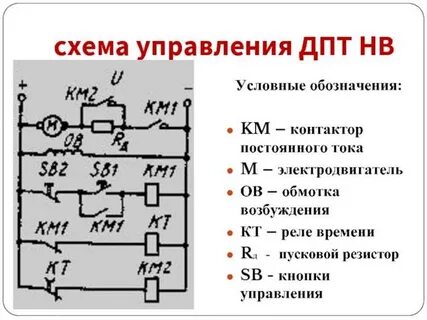 Чат дпт