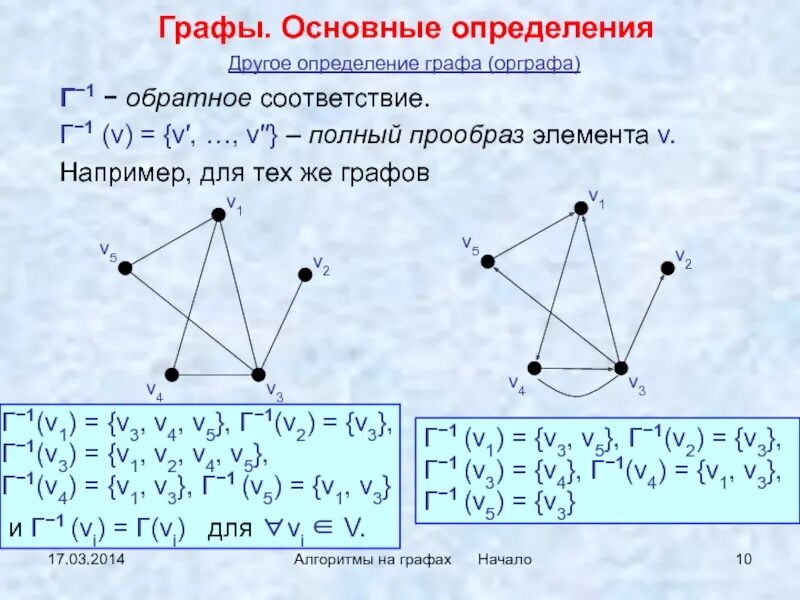 Элементы графа. Отображение графов. Определение графов. Почему графы одинаковые