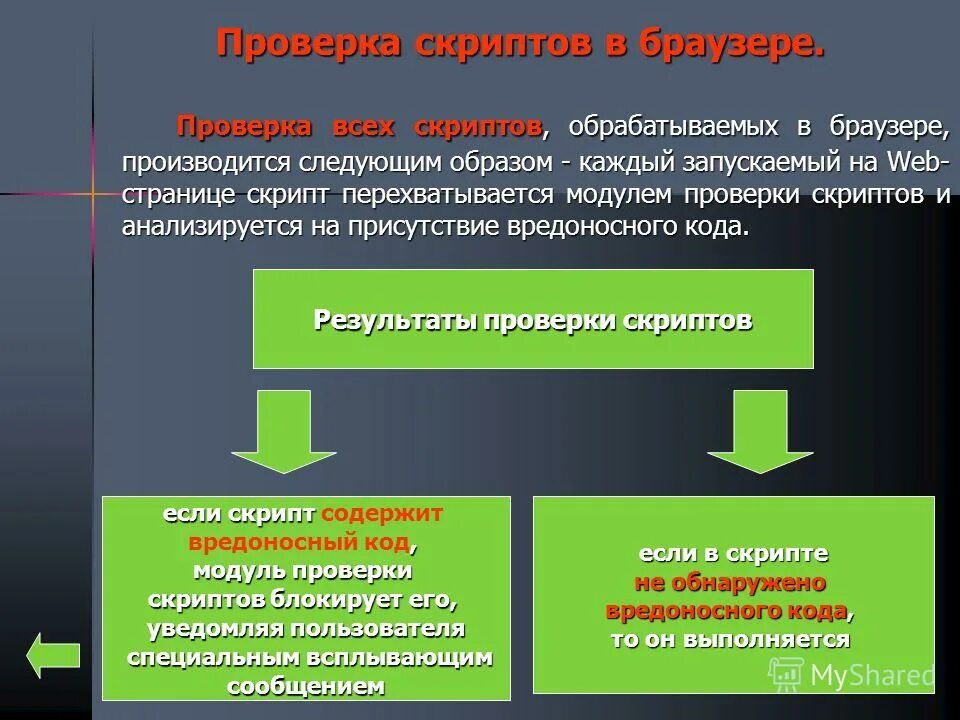 Контроль скриптов