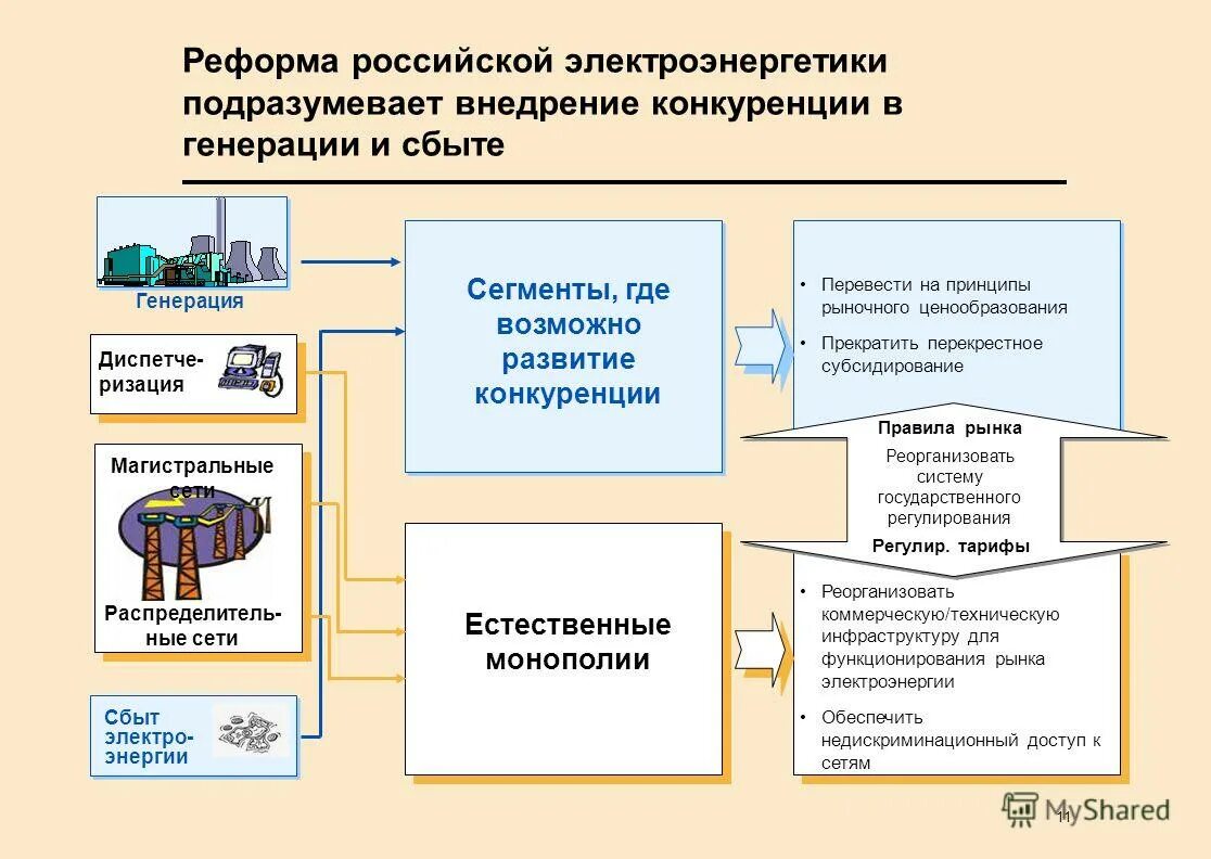 Электроэнергетика внесение изменений