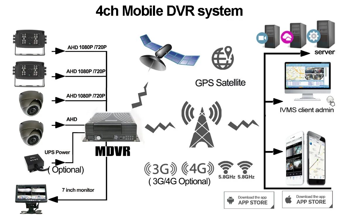 Mobile ch. Видеорегистратор mobile DVR RVI-r08-mobile. Регистратор mobile DVR bd 324 FH. Видеорегистратор DVR sd319. Mobile DVR регистратор на 8 камер.