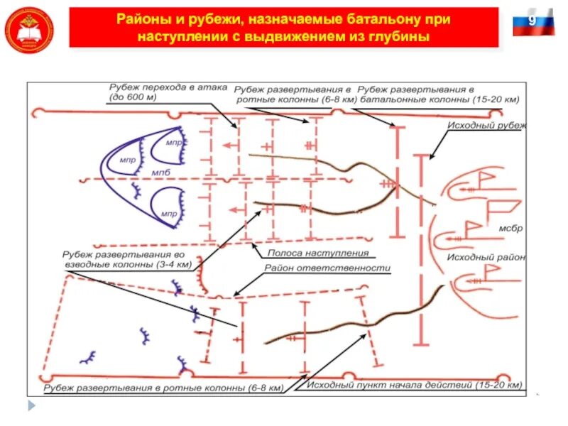 Рубеж относиться. Наступление мотострелковой роты с выдвижением из глубины схема. рубежи развертывания мсб в наступлении. бригада в наступлении схема с выдвижением из глубины. наступление мсб с выдвижением из глубины.