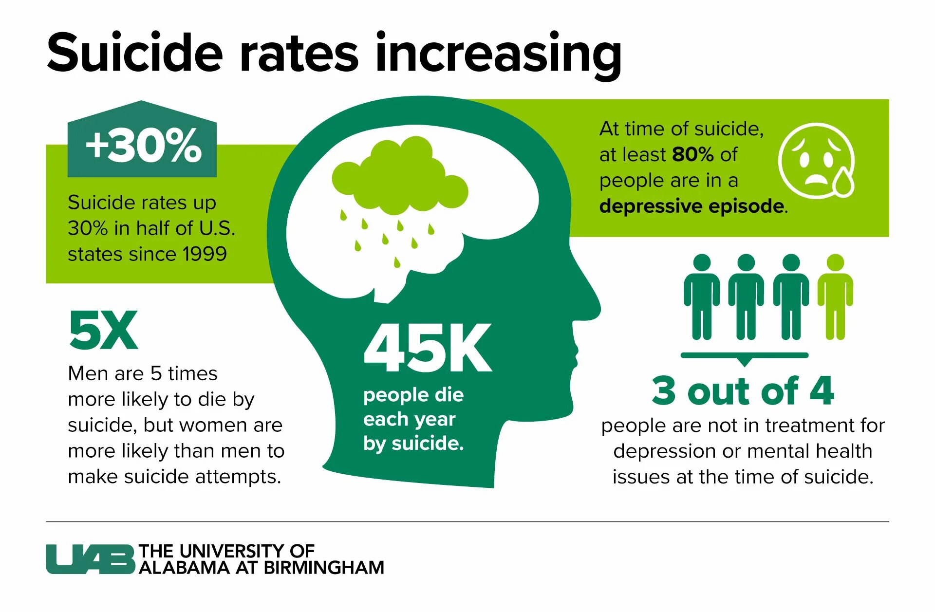 Suicidal thought. How Suicide.