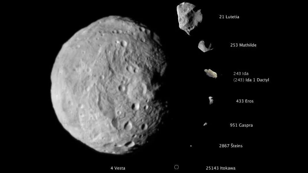 Самые большие тела солнечной системы. Церера Планета в солнечной системе. Самые большие астероиды и их движение. Самые большие астероиды в солнечной системе. Самые крупные объекты пояса астероидов.