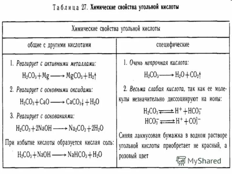 H2co3 двухосновная