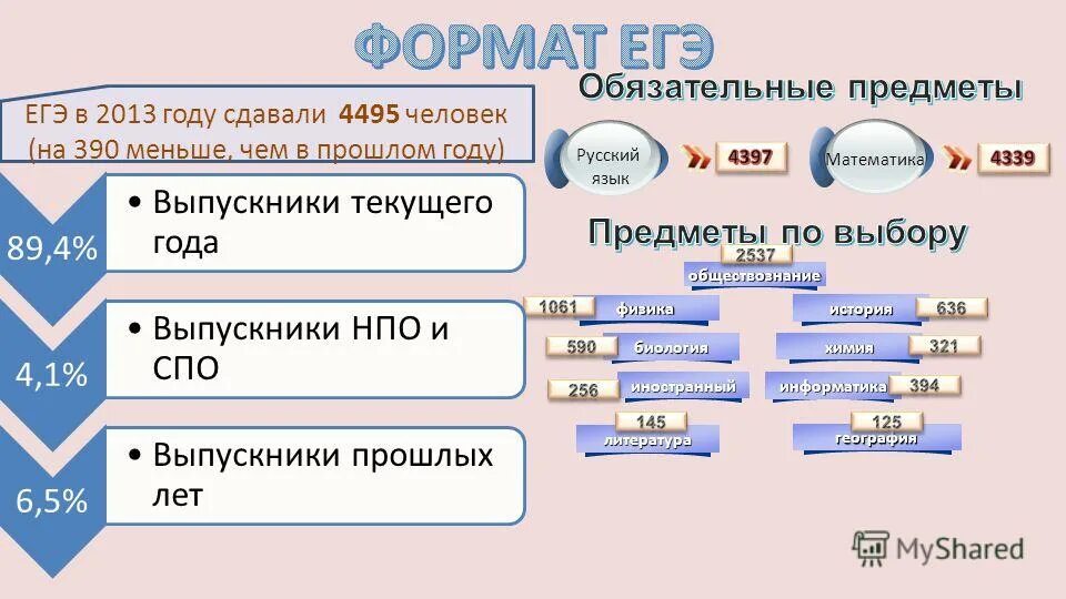 Язык математика физика информатика обществознание