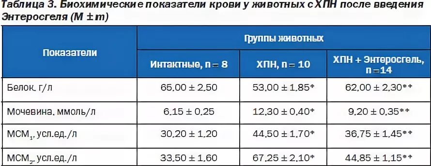 Энтеросгель инструкция по. Энтеросгель для детей от 1 года. Энтеросгель инструкция по. Энтеросгель детям дозировка 1 год. Препарат энтеросгель инструкция по применению.