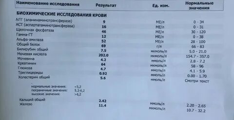 Анализы на какие витамины надо сдать женщине