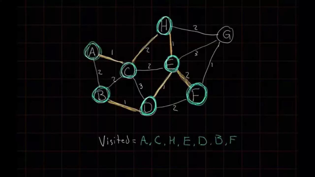 Algorithm az. Теория графов фон. Графы математика арт. Algorithm. Теория графов фон для презентации.