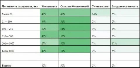 Повышение зарплаты судьям в 2020 году