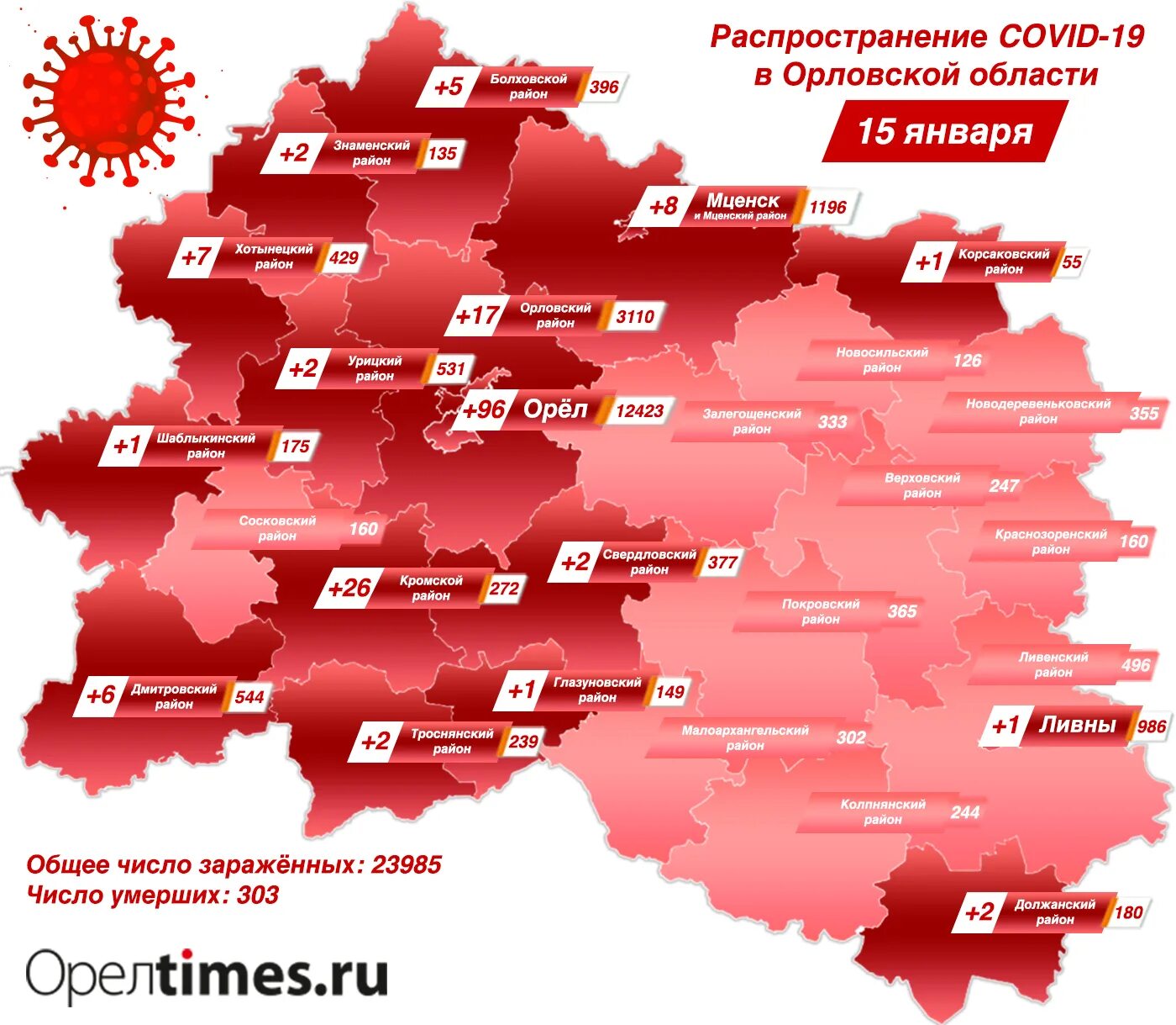 Распоряжение орловской области. Население Орловской области. Численность населения Орловской области по годам. Орловский район Орловской области численность населения. Население Орловской области 2021.