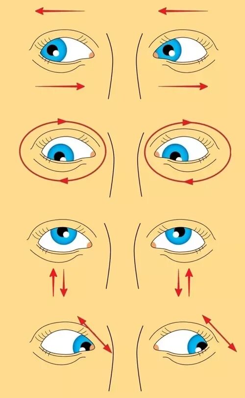 Движение глазами в стороны. Болезненное движение глаз. Почему глаза двигаются