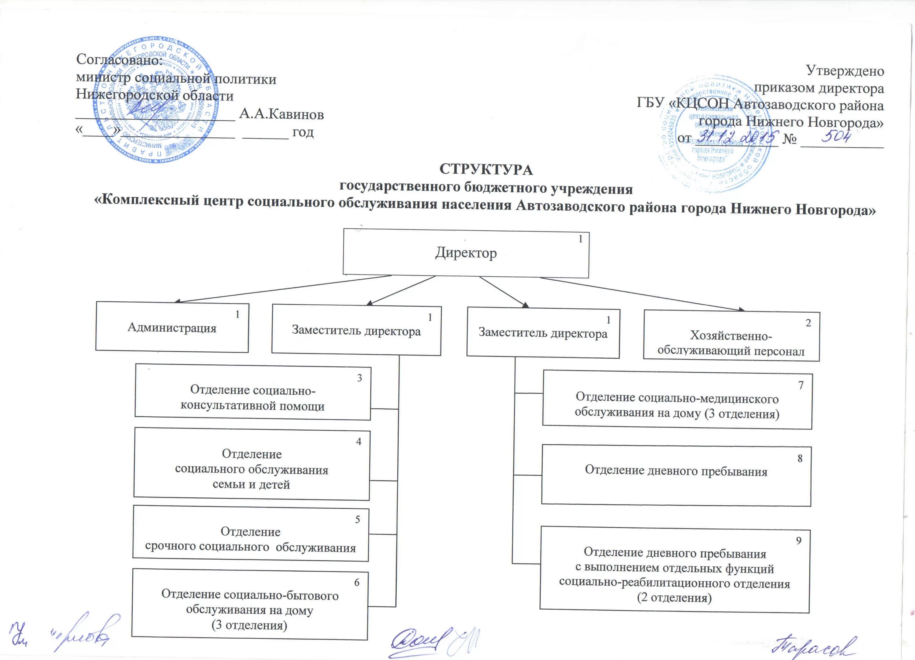 ГБУ комплексный центр социльног Автозводского Райна город ниж. Структура администрации Автозаводского района Нижнего Новгорода. ГБУ КЦСОН Автозаводского района города Нижнего Новгорода. Центры социального обслуживания населения Нижний Новгород. Социальные учреждения нижегородской области