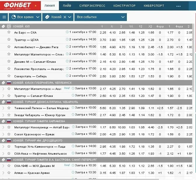 Ставки коэффициент Фонбет. Фонбет хоккей. Коэффициенты в БК Фонбет. Фонбет таблица.