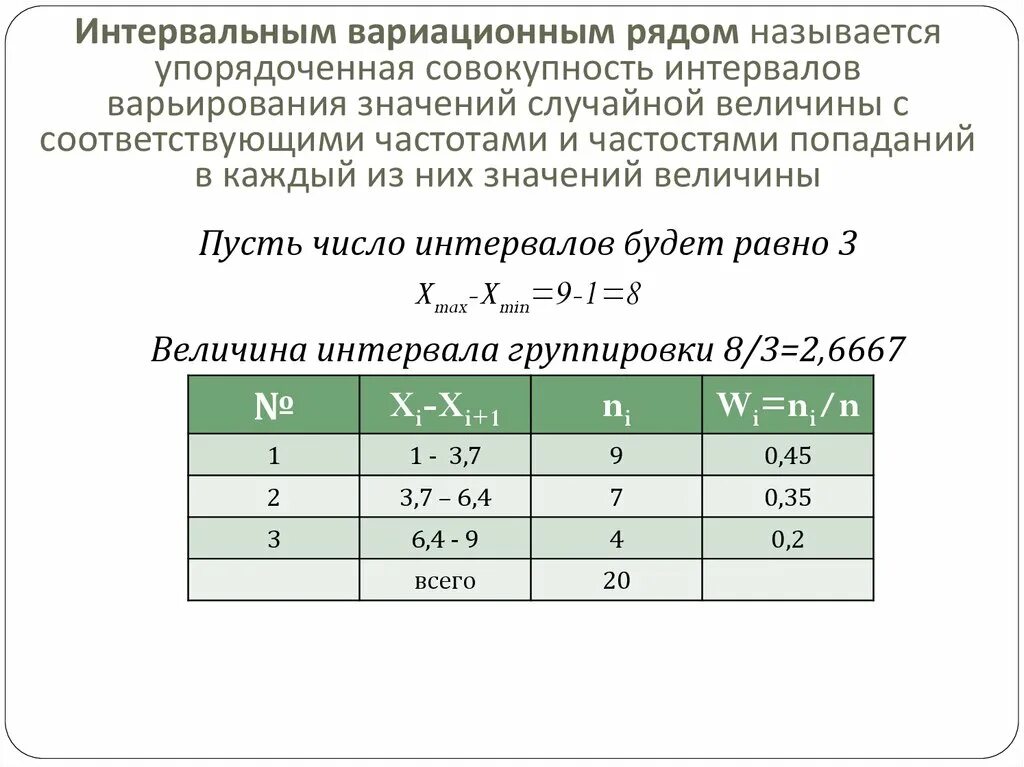 Образовать группы с равными интервалами. Как вычислить интервальный ряд. Интервальный вариационный ряд факторного признака. Как найти интервал ряда. Интервальным вариационным рядом.