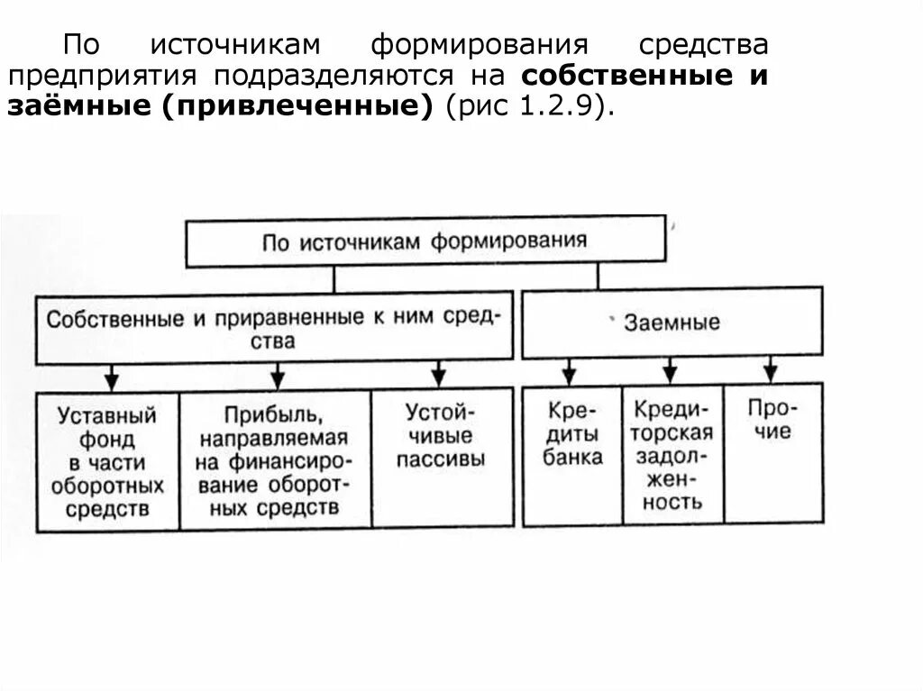 Источники формирования средств организации подразделяются на. Собственные и заемные средства предприятия. Источники формирования средств предприятия подразделяется на. По источникам формирования. Источники формирования обязательств организации