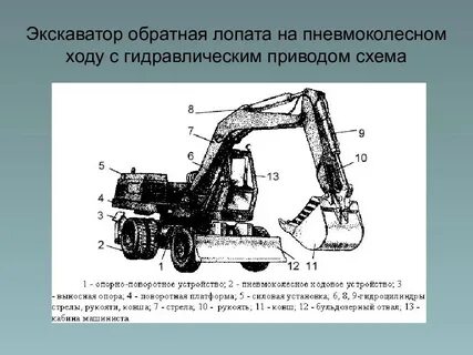 Размерные группы экскаваторов
