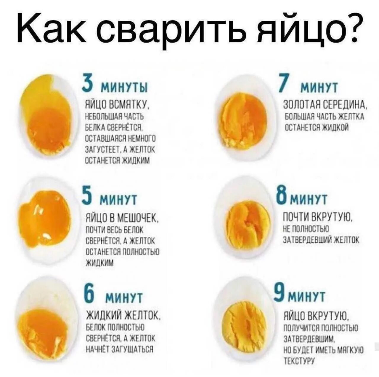 Сколько нужно варить яйца после закипания вкрутую. Сколько минут варить яйцо чтобы желток был жидкий. Как сварить яйца всмятку. Как правильно варить яйца. Как варить яйца всмятку.
