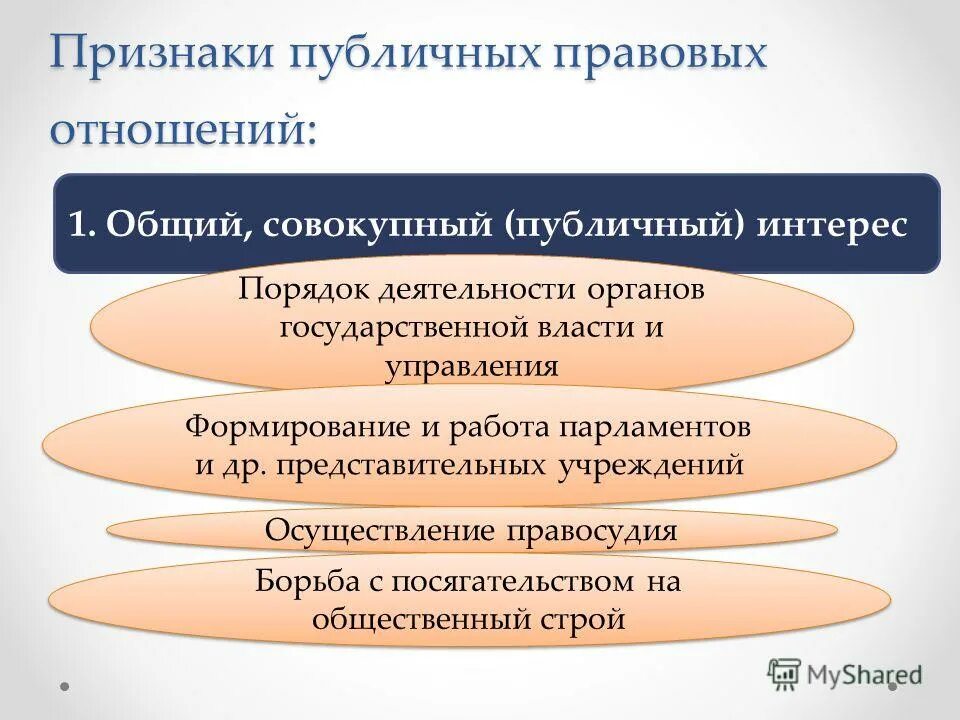 К публично правовым организациям относятся