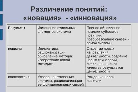 Субъект практики