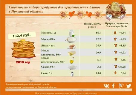 Сколько яиц класть в блины
