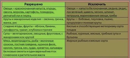 Меню диеты номер 5 при панкреатите. Стол 5 диета таблица. Стол номер 5 диета меню список продуктов. Диетический стол 5 таблица. Стол 5 диета меню.