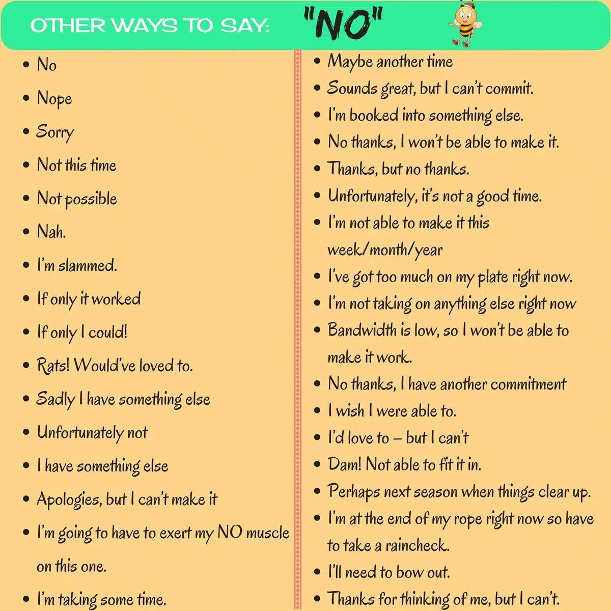 Like ways to say. Ways to say no in English. Polite phrases in English. Polite Words and phrases in English. Polite ways to say no.