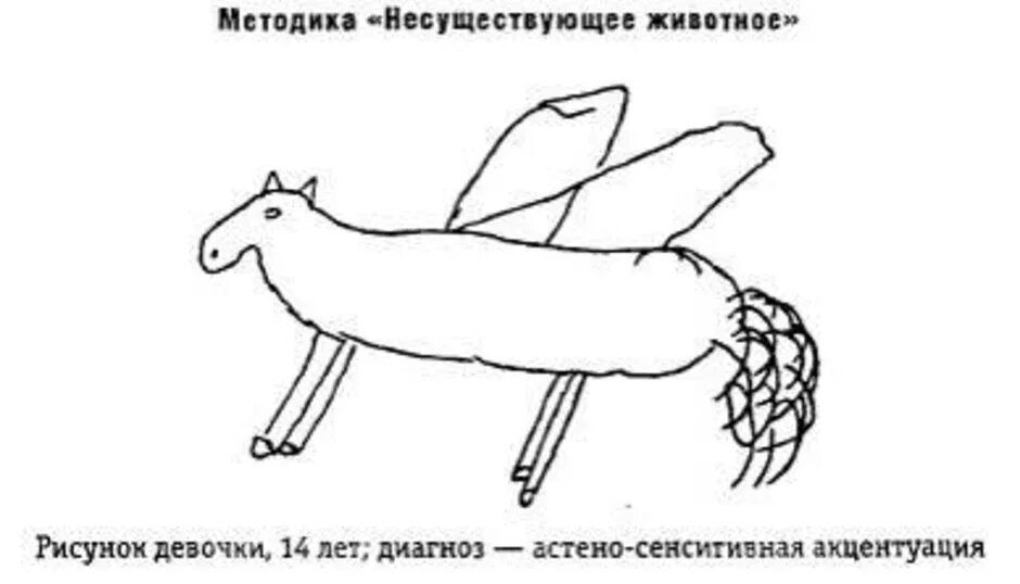 Назовите животное тест. Несуществующее животное методика. Рисунок несуществующего животного методика. Тест рисунок несуществующего животного. Проективная методика несуществующее животное.