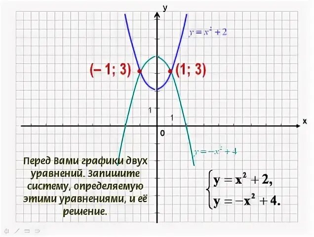 Решите с помощью графиков систему. Решить систему уравнений с помощью графика. графическое изображение уравнения. решение уравнений с помощью графика. решение систем уравнения с помощью графика.