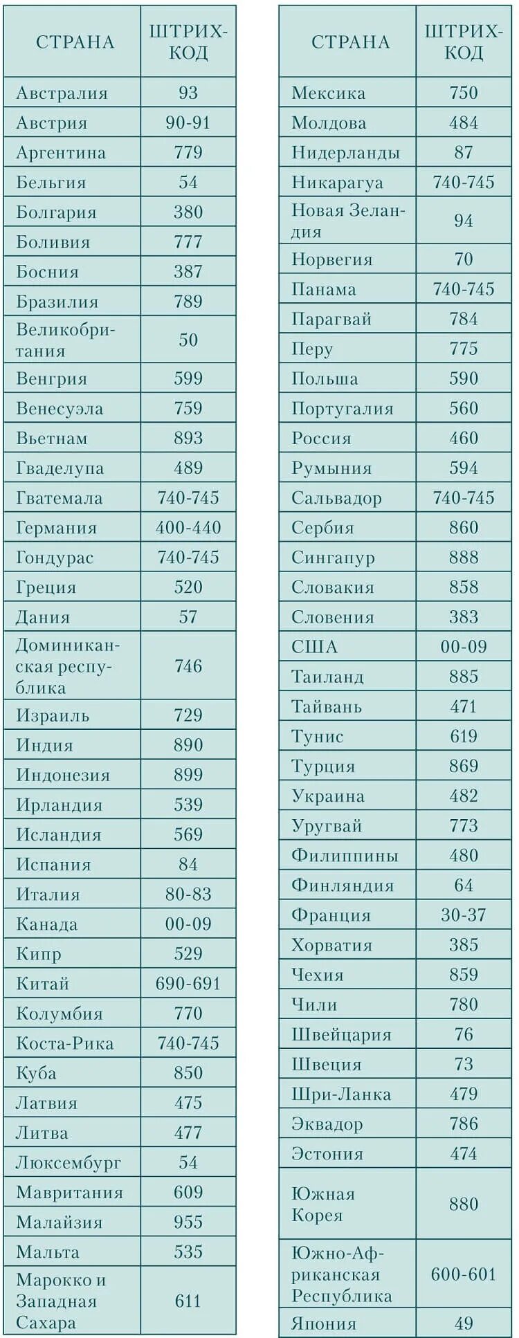 460 штрих код какой. Товарные штрих-коды стран производителей таблица. штрих-коды стран производителей таблица 506. код изготовителя на штрихкоде таблица. штрих код 4260 какая страна.
