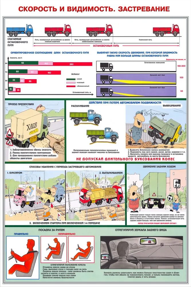 требования пожарной безопасности на автомобильном транспорте. плакаты по технике безопасности в гараже. требования пожарной безопасности на автомобильном транспорте. пожарная техника для стендов. техника безопасности в автосервисе.