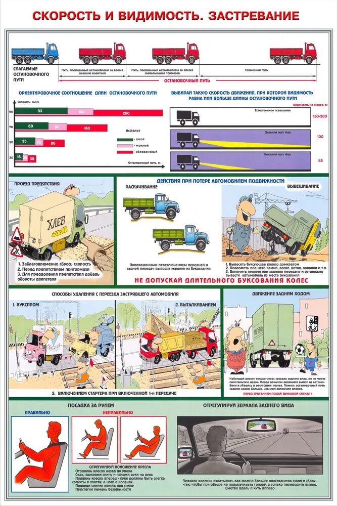 Нарушение правил эксплуатации машин. Плакаты «инструментальный контроль грузовых автомобилей» с-14. Вождение автомобиля в сложных условиях плакат. Плакат по технике безопасности в автомобиле. Скорость и видимость застревание плакат.