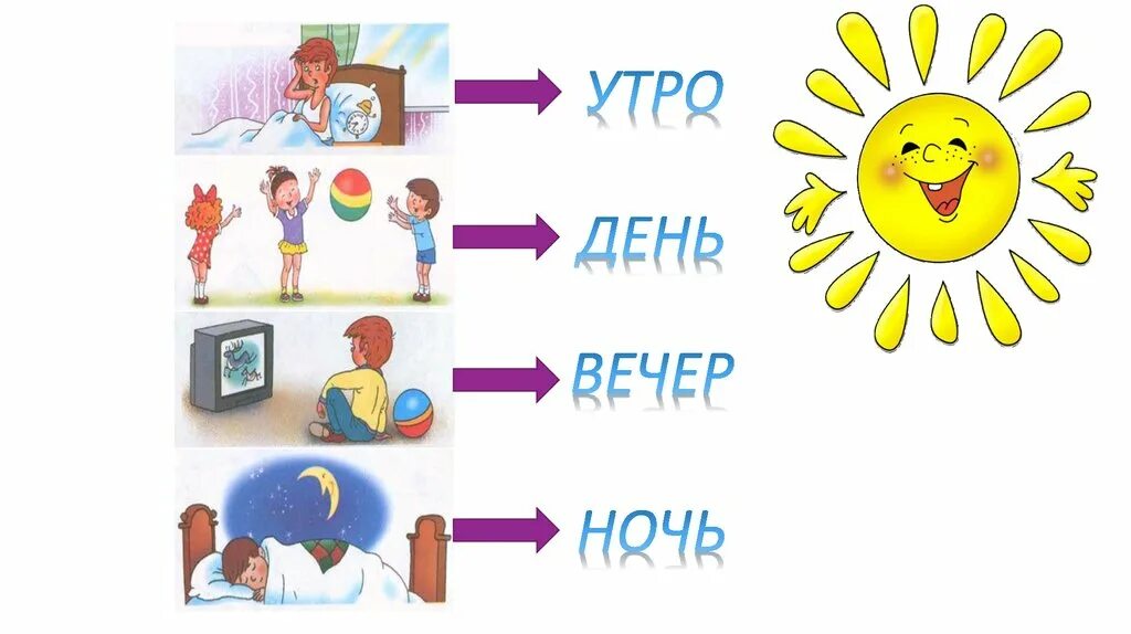 Утро, день, вечер, ночь. Картинки части суток. Части суток для дошкольников. Части суток день для дошкольников. Сегодня завтра информация