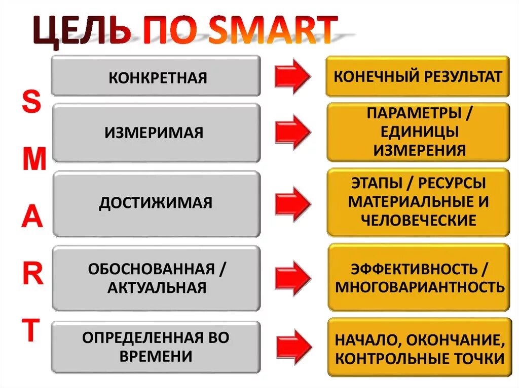 Модель управления временем. Задачи управления временем. Тайм менеджмент схема. Способы тайм менеджмента. Методики тайм-менеджмента.