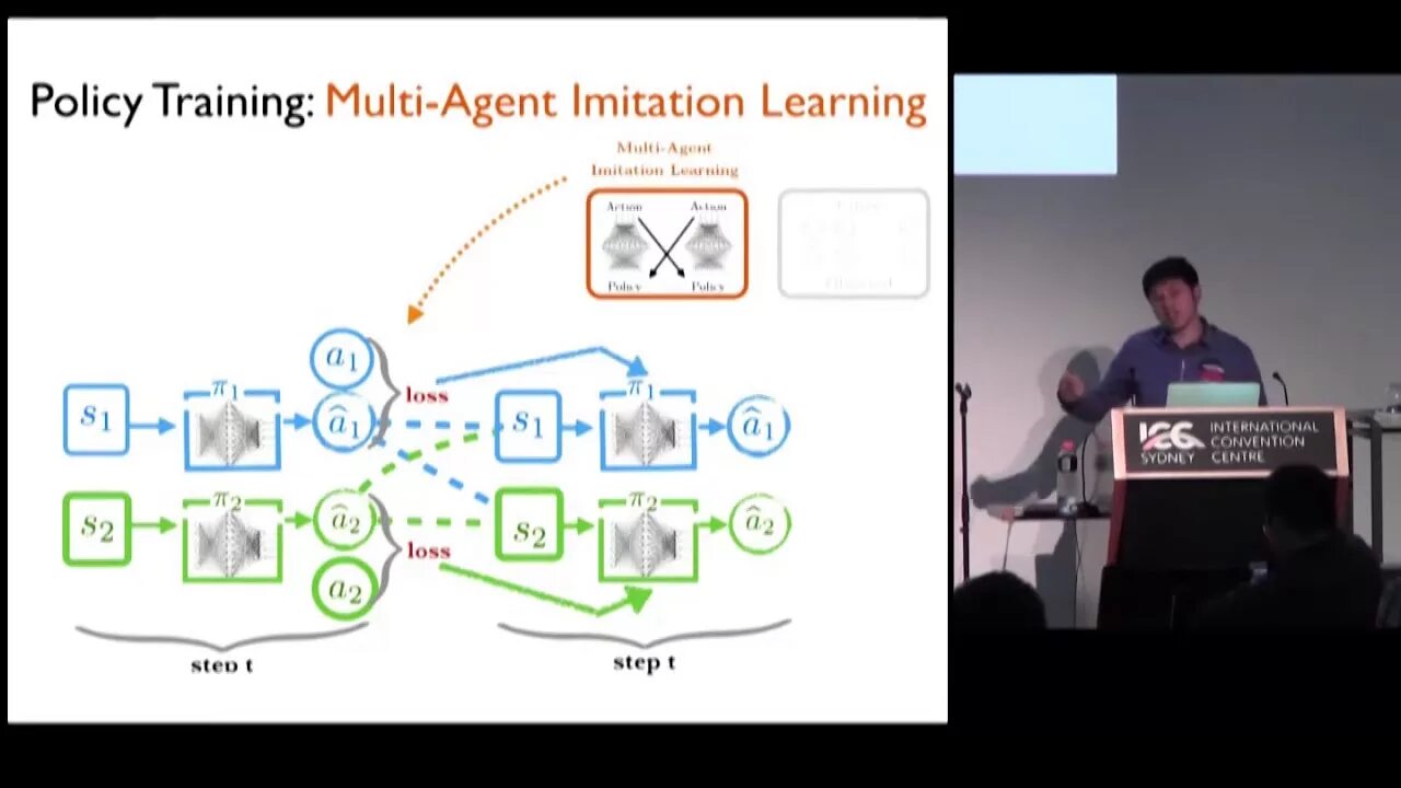 Multi-agent reinforcement Learning. Multi-agent System. Multi agent RL. Multiagent reinforcement Learning environment. Multi learning