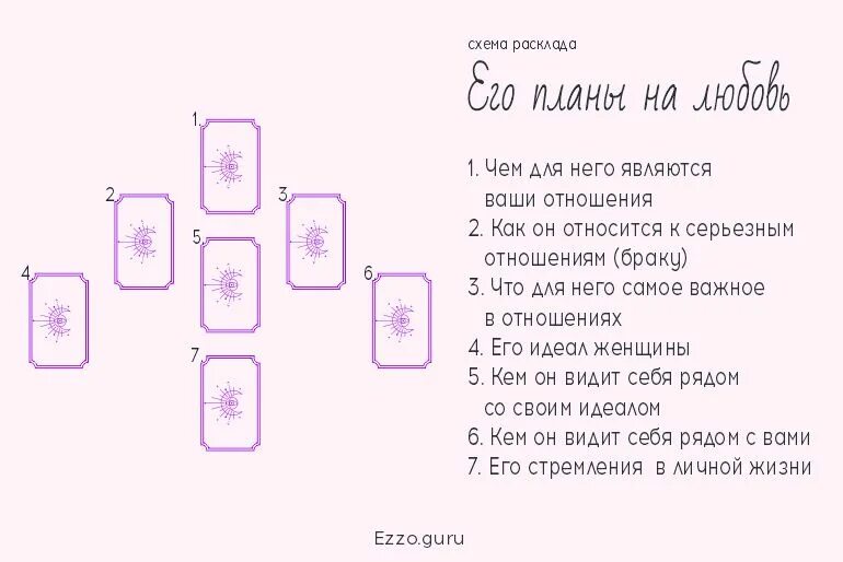 Гадание на работу 3. Расклад на отношения Таро схема. Схема расклада Таро на отношения с мужчиной. Расклад на отношения Таро схема расклада. Любовный расклад Таро схема.