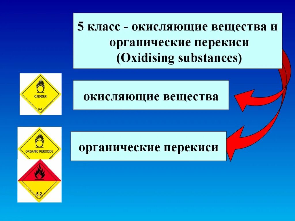 Опасные грузы 5. Классы опасных грузов класс 5. Окисляющие вещества и органические пероксиды. Окисляющие вещества и органические пероксиды класс. Класс 5 – (окисляющие вещества и органические пероксиды).