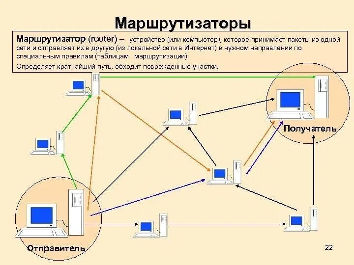 Передать изображение на компьютер. Из чего состоит сеть интернет Информатика. Маршрутизатор – устройство, соединяющее различные. Устройство роутера схема. Как устроена сеть интернет схема.