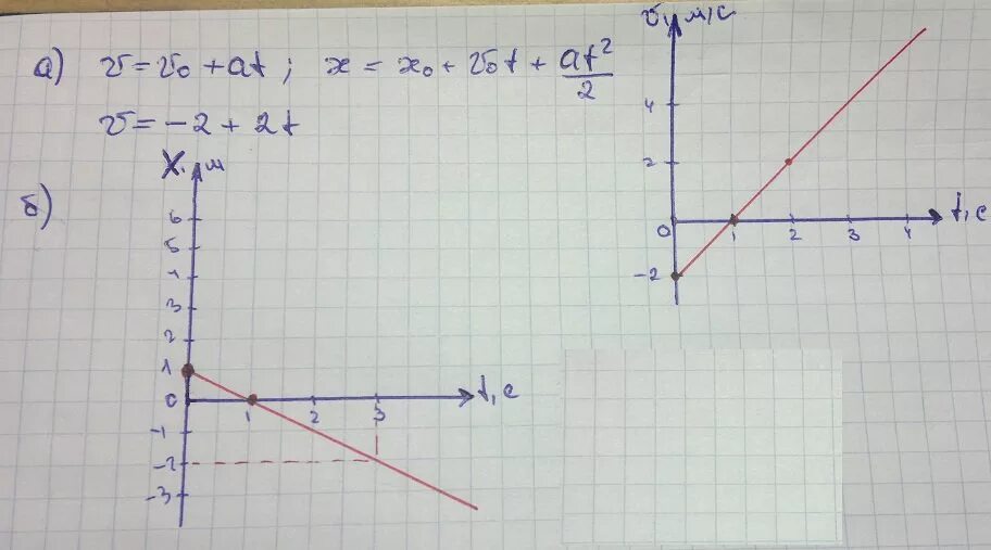 График х(t). Уравнение движения тела. График x=5+2t. X=4-2t+0.5t2 и x=2-6+2t2. X t 3 6t