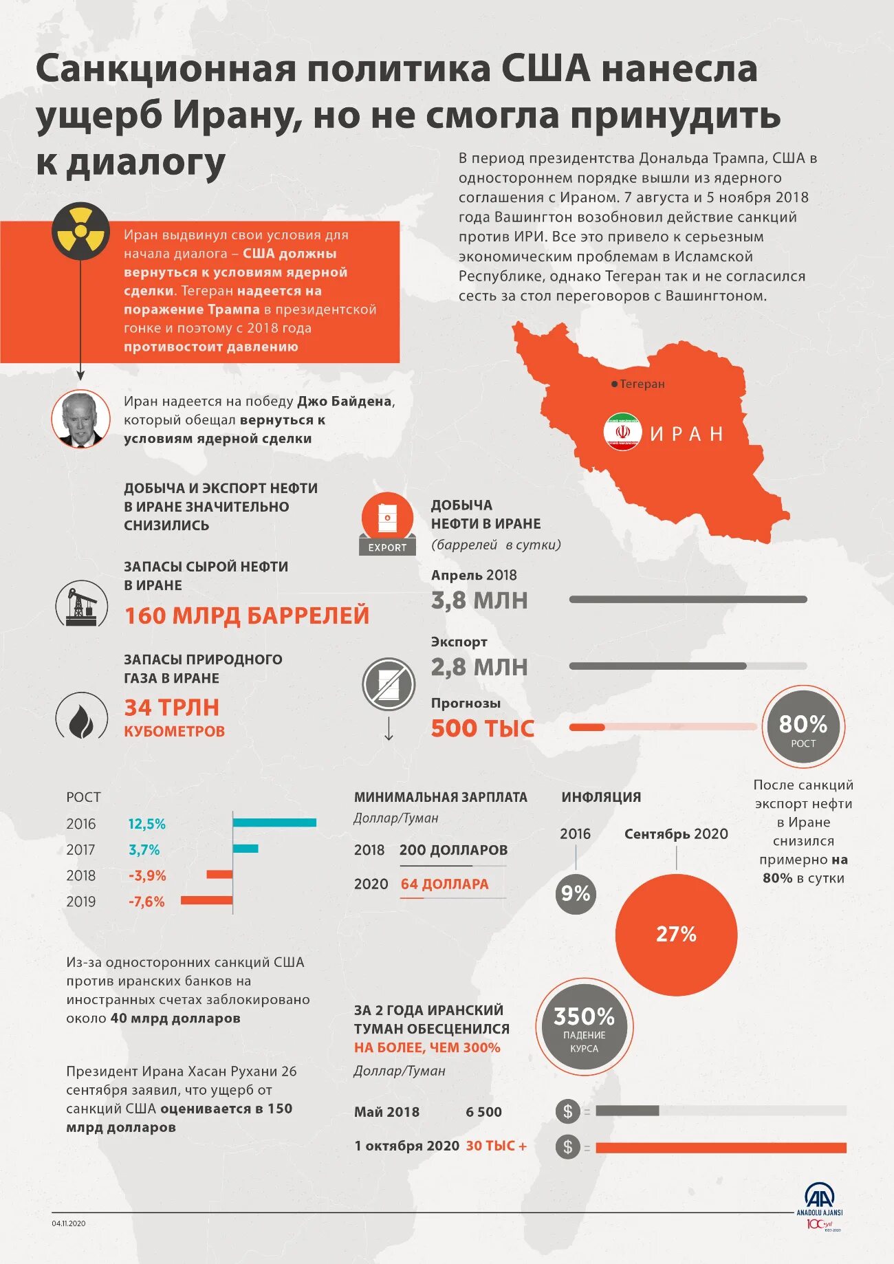 Санкционная политика. Инфографика санкции Иран. Количество санкций против Ирана. Антироссийская политика. Иран санкции год