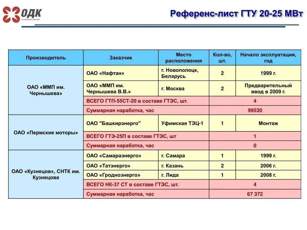 Аист референс. Референс лист для транспортной компании. Референс лист. Референц лист. Референс лист.
