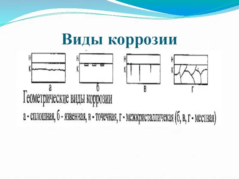 Коррозию различают. Виды коррозии. Типы местной коррозии. Виды коррозии схема. Типы коррозии металлов.