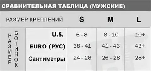 Размер креплений m