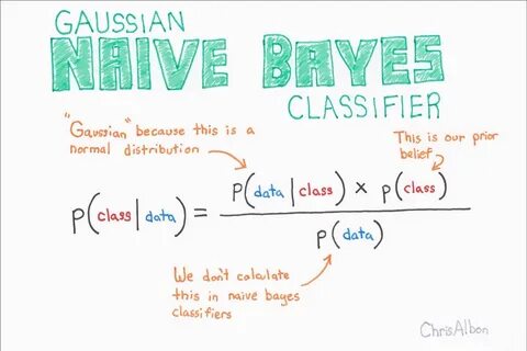 Gaussiannb это