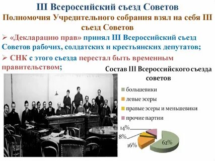 Iii всероссийский съезд советов